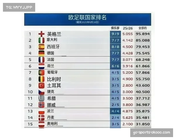 英超集团优势与德甲稳健表现形成欧战新格局